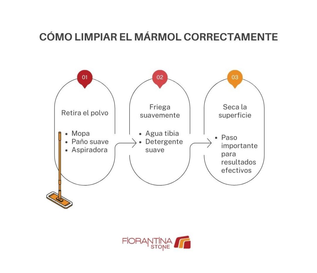 cómo limpiar mármol correctamente