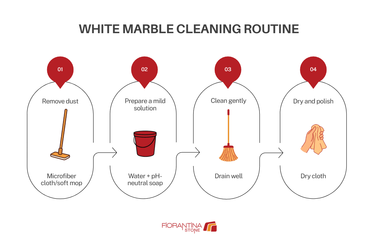 How to clean white marble