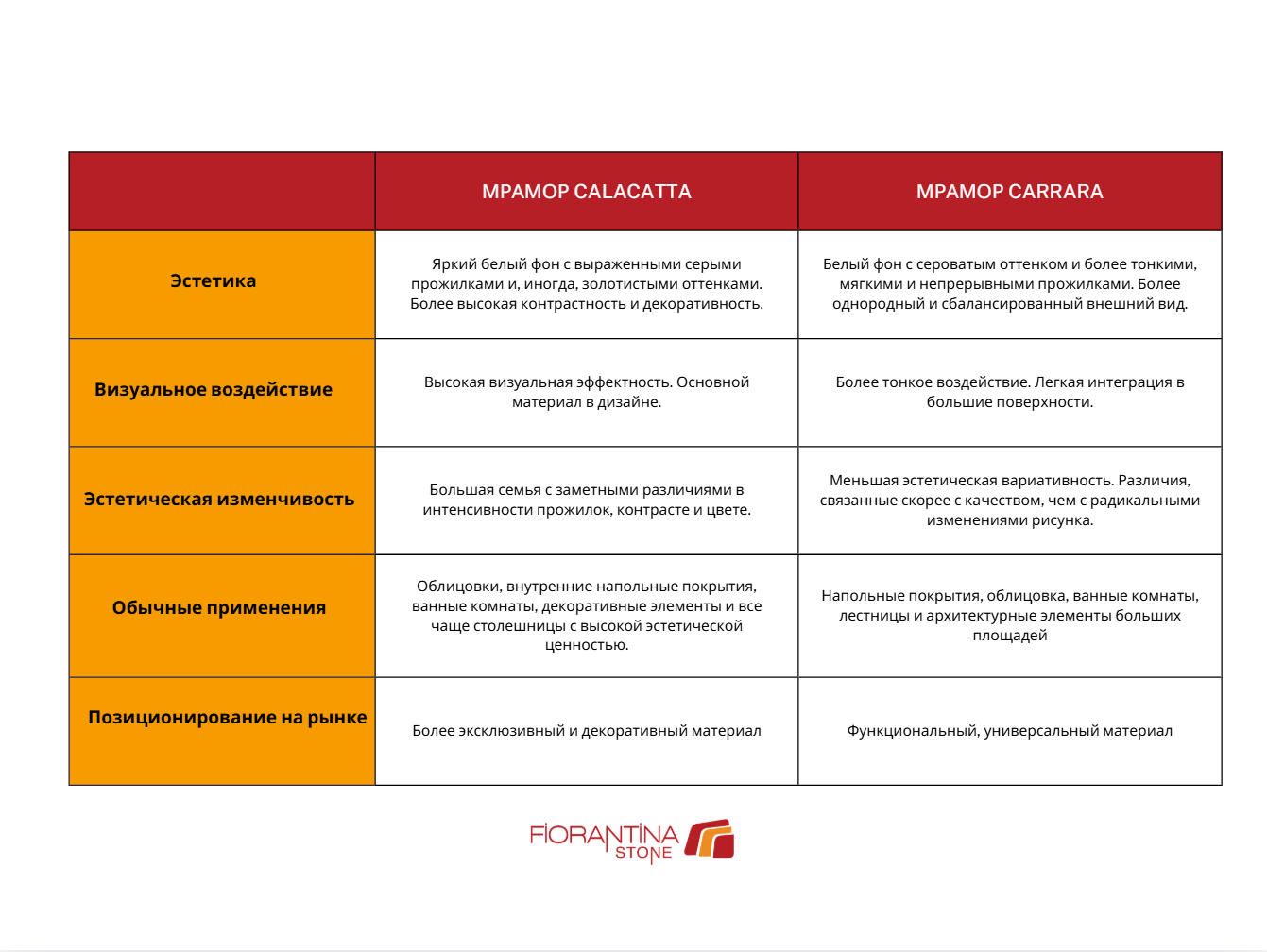 carrara vs calacatta